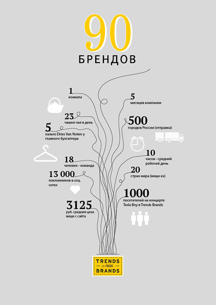 Trends Brands станет Первым Глобальным интернет-магазином в России