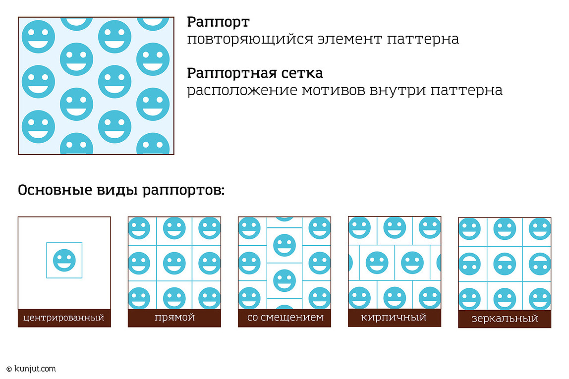 Раппорт. Виды раппортных сеток орнамент. Виды раппортной сетки. Схемы построения раппорта. Паттерн схема расположения.